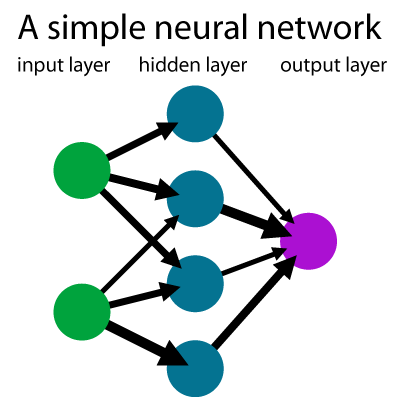 Neural network example