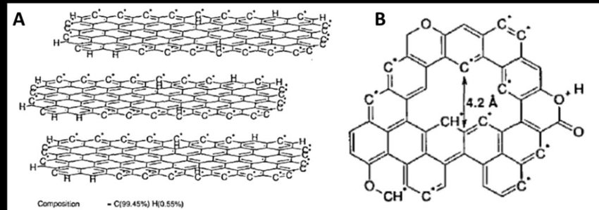 Putative structure of charcoal from Verheijen et al 2010