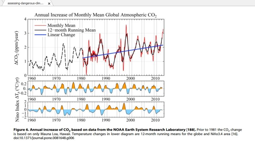 annual increase month global atmos c02